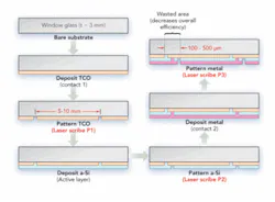 Th 0802ilsscribing02 Th 0802ilsscribing02
