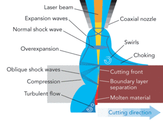 Th 0803ilslasercutting01