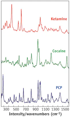 FIGURE 2. Raman spectra are shown for common illicit drugs ketamine, cocaine, and PCP. FIGURE 2. Raman spectra are shown for common illicit drugs ketamine, cocaine, and PCP.