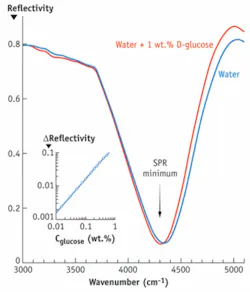 Th 0809bow Spr02 Th 0809bow Spr02