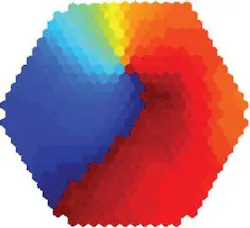 FIGURE 1. Tangential slices of rat occipital cortex, stained with NK3630 dye, change color (absorption) as the transmembrane potential of the neurons varies. Imaging was performed by a 464-element photodiode array at a rate of 1600 frames /s. The oscillations (4–12 Hz) were induced by perfusing slices with 100 mM carbachol and 10 mM bicuculline. The optical signal on each optical detector is a summation of depolarization/hyperpolarization of about 1000 neurons. The optical signal of the oscillations was about 0.01% of the resting light intensity. The signal on each detector is normalized to its own max-min and assigned to a color according to a linear color scale. The oscillations were organized spatially as propagating waves. Wave patterns shown in the movies were formed spontaneously. FIGURE 1. Tangential slices of rat occipital cortex, stained with NK3630 dye, change color (absorption) as the transmembrane potential of the neurons varies. Imaging was performed by a 464-element photodiode array at a rate of 1600 frames /s. The oscillations (4–12 Hz) were induced by perfusing slices with 100 mM carbachol and 10 mM bicuculline. The optical signal on each optical detector is a summation of depolarization/hyperpolarization of about 1000 neurons. The optical signal of the oscillations was about 0.01% of the resting light intensity. The signal on each detector is normalized to its own max-min and assigned to a color according to a linear color scale. The oscillations were organized spatially as propagating waves. Wave patterns shown in the movies were formed spontaneously.