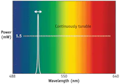 Th Biophot 0709 03 Th Biophot 0709 03