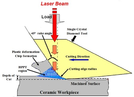 Wmu Schematic 450width