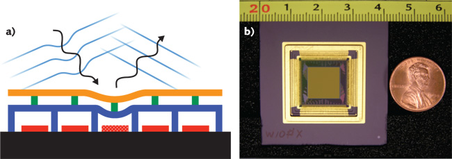 FIGURE 1. An adaptive optics deformable mirror corrects the aberrations of incident starlight through deflections of its reflective top surface (a). MEMS technology has been used to fabricate devices with thousands of simple electrostatically driven actuators per device (b).