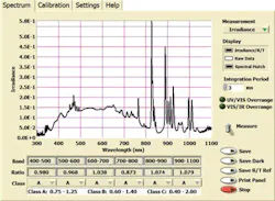 FIGURE 2. A computer-controlled solar simulator program collects spectral match data that indicate how well the spectral output of the simulator matches the “standard,” which is based on real output from our Sun. For this simulator, the spectral match in each of the wavelength bands ranges from +7.4% to -12.7%, exceeding the ASTM E927 Class A standard for spectral match. FIGURE 2. A computer-controlled solar simulator program collects spectral match data that indicate how well the spectral output of the simulator matches the “standard,” which is based on real output from our Sun. For this simulator, the spectral match in each of the wavelength bands ranges from +7.4% to -12.7%, exceeding the ASTM E927 Class A standard for spectral match.