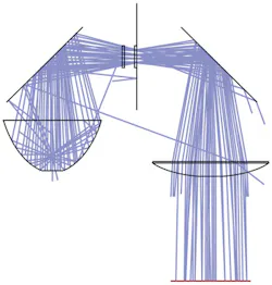 FIGURE 4. A solar simulator uses an elliptical reflector to collect rays from a xenon arc lamp and focus them toward a fly-eye homogenizer assembly (center; two sets of lenslet arrays that scramble the light and together with a condenser lens create uniform illumination in the work plane). The two folding mirrors point the light downward if required. Not shown, a spectrum-shaping filter is located just before the homogenizer assembly. FIGURE 4. A solar simulator uses an elliptical reflector to collect rays from a xenon arc lamp and focus them toward a fly-eye homogenizer assembly (center; two sets of lenslet arrays that scramble the light and together with a condenser lens create uniform illumination in the work plane). The two folding mirrors point the light downward if required. Not shown, a spectrum-shaping filter is located just before the homogenizer assembly.