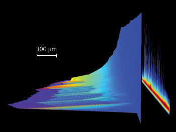FIGURE 1. Time-resolved laser-induced-breakdown spectroscopy (LIBS) study of a copper alloy uses an iStar ICCD camera and Shamrock 303 spectrograph.