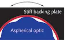 FIGURE 1. A schematic diagram depicts traditional pitch polishing of a sphere (a) and an asphere (b; exaggerated shape). The black arrows indicate the long strokes (>3 cm) made during polishing as the pitch lap is rubbed against the optic. In the VIBE compliant polishing process (c), the black arrow indicates the short strokes (1–2 mm) made during polishing as the conformal VIBE polishing lap is rubbed against the optic. FIGURE 1. A schematic diagram depicts traditional pitch polishing of a sphere (a) and an asphere (b; exaggerated shape). The black arrows indicate the long strokes (>3 cm) made during polishing as the pitch lap is rubbed against the optic. In the VIBE compliant polishing process (c), the black arrow indicates the short strokes (1–2 mm) made during polishing as the conformal VIBE polishing lap is rubbed against the optic.