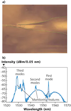 FIGURE 2. An optical image (a) and reflected Bragg spectrum (b) are shown for the etched sensor with optimized asymmetrical shape for excitation of multiple modes. FIGURE 2. An optical image (a) and reflected Bragg spectrum (b) are shown for the etched sensor with optimized asymmetrical shape for excitation of multiple modes.