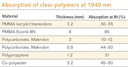 1112lfw 34 1112lfw 34