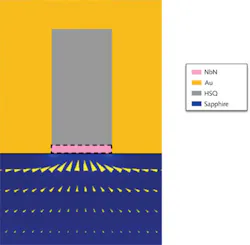 FIGURE 1. A schematic illustrates the optical antenna effect. The yellow arrows represent photon flux, which is “funneled” into the gold-HSQ-gold channel in the near field by the surrounding gold structures. FIGURE 1. A schematic illustrates the optical antenna effect. The yellow arrows represent photon flux, which is “funneled” into the gold-HSQ-gold channel in the near field by the surrounding gold structures.