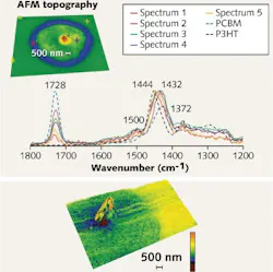 FIGURE 2. An AFM image and spectra are taken of a heat-treated PCBM-doped P3HT sample (top); a contact frequency image of a chemical defect is mapped over the corresponding height image (bottom). The frequency range is approximately 30 kHz. FIGURE 2. An AFM image and spectra are taken of a heat-treated PCBM-doped P3HT sample (top); a contact frequency image of a chemical defect is mapped over the corresponding height image (bottom). The frequency range is approximately 30 kHz.