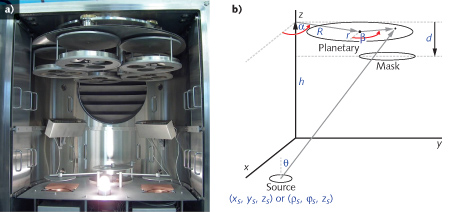 FIGURE 1. An optical coating chamber (a) includes one or more plasma sources (here, two copper-colored structures in lower part of the chamber) with one or more planetaries (five are shown near the top of the chamber) for holding the coating substrates. The masks-often proprietary-are not shown, but would typically be placed up high just below the planetaries. (Courtesy of Denton Vacuum) The chamber geometry (b) is based on a coordinate system with origin in the center of the chamber floor.