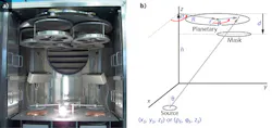 FIGURE 1. An optical coating chamber (a) includes one or more plasma sources (here, two copper-colored structures in lower part of the chamber) with one or more planetaries (five are shown near the top of the chamber) for holding the coating substrates. The masks-often proprietary-are not shown, but would typically be placed up high just below the planetaries. (Courtesy of Denton Vacuum) The chamber geometry (b) is based on a coordinate system with origin in the center of the chamber floor. FIGURE 1. An optical coating chamber (a) includes one or more plasma sources (here, two copper-colored structures in lower part of the chamber) with one or more planetaries (five are shown near the top of the chamber) for holding the coating substrates. The masks-often proprietary-are not shown, but would typically be placed up high just below the planetaries. (Courtesy of Denton Vacuum) The chamber geometry (b) is based on a coordinate system with origin in the center of the chamber floor.