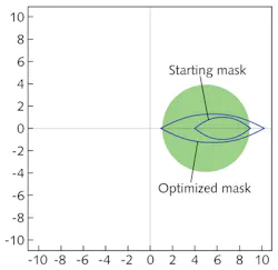 FIGURE 4. An optimized coating chamber mask is compared to the starting mask, illustrating how simple mask trimming is not always the best way to optimize coating uniformity. FIGURE 4. An optimized coating chamber mask is compared to the starting mask, illustrating how simple mask trimming is not always the best way to optimize coating uniformity.
