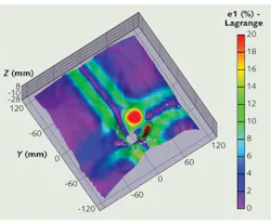 FIGURE 2. A 3D contour plot of first principle strain (e1) of a Kevlar vest after bullet impact is shown. Data was collected using the VIC-3D HS system, which includes a pair of Photron Fastcam SA-X cameras acquiring images at 12,500 frames/s at a resolution of 1024 × 1024 pixels. Along with cameras, electronics, and software, such a system typically includes stereo mounting, LED lighting, lenses, and accessories. Precise synchronization of the two cameras is extremely important for 3D DIC. FIGURE 2. A 3D contour plot of first principle strain (e1) of a Kevlar vest after bullet impact is shown. Data was collected using the VIC-3D HS system, which includes a pair of Photron Fastcam SA-X cameras acquiring images at 12,500 frames/s at a resolution of 1024 × 1024 pixels. Along with cameras, electronics, and software, such a system typically includes stereo mounting, LED lighting, lenses, and accessories. Precise synchronization of the two cameras is extremely important for 3D DIC.