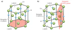 FIGURE 2. Planes in InGaN crystals: a) the polar hexagonal c-plane, and b) the semipolar {2021} plane used in the Sumitomo-Sony lasers. FIGURE 2. Planes in InGaN crystals: a) the polar hexagonal c-plane, and b) the semipolar {2021} plane used in the Sumitomo-Sony lasers.