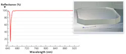 FIGURE 2. Spectral performance of a high-LIDT broadband mirror is shown under 45° p-polarization. A large-area femtosecond mirror (inset) has an LIDT on the order of 1 J/cm2. FIGURE 2. Spectral performance of a high-LIDT broadband mirror is shown under 45° p-polarization. A large-area femtosecond mirror (inset) has an LIDT on the order of 1 J/cm2.