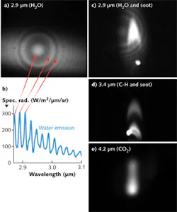 FIGURE 3. Experimental spectral images include a flame from a butane gas burner (a); this image consists of several concentric rings, each corresponding to the emission lines of hot water vapor as illustrated in the spectral plot (b). The system can be tuned to different upconverted wavelengths. For example, a candle flame can be imaged at the wavelengths of water emission (c), hydrocarbon emission (d), or emission from hot carbon dioxide (e). The present system can be continuously tuned to image wavelengths from 2.85 to 5 μm. FIGURE 3. Experimental spectral images include a flame from a butane gas burner (a); this image consists of several concentric rings, each corresponding to the emission lines of hot water vapor as illustrated in the spectral plot (b). The system can be tuned to different upconverted wavelengths. For example, a candle flame can be imaged at the wavelengths of water emission (c), hydrocarbon emission (d), or emission from hot carbon dioxide (e). The present system can be continuously tuned to image wavelengths from 2.85 to 5 μm.