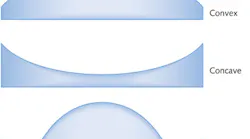FIGURE 1. Global shape descriptors are shown for some common optical components. FIGURE 1. Global shape descriptors are shown for some common optical components.