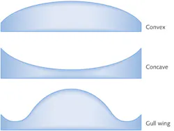 FIGURE 1. Global shape descriptors are shown for some common optical components. FIGURE 1. Global shape descriptors are shown for some common optical components.