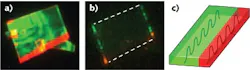 A photograph (a) shows native light emission from a heterostructure nanosheet in which spontaneous emission comes more or less uniformly from the entire sheet. A second photograph (b) under lasing condition shows that lasing modes are guided along the nanosheet; light is mostly visible from the edge of the nanosheets, indicating that guided modes are scattered off the edge. A schematic shows modes being guided along the nanosheet, forming two parallel cavities for the two colors (c). A photograph (a) shows native light emission from a heterostructure nanosheet in which spontaneous emission comes more or less uniformly from the entire sheet. A second photograph (b) under lasing condition shows that lasing modes are guided along the nanosheet; light is mostly visible from the edge of the nanosheets, indicating that guided modes are scattered off the edge. A schematic shows modes being guided along the nanosheet, forming two parallel cavities for the two colors (c).