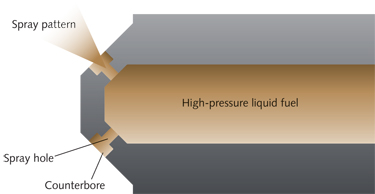 FIGURE 1. The anatomy of a typical GDI fuel injector&mdash;which sprays and atomizes fuel inside the engine cylinder&mdash;is schematically shown.