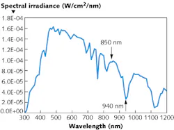 1312lfw03f2webexclusive 1312lfw03f2webexclusive