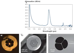 FIGURE 2. Different types of chalcogenide photonic-crystal fibers (CPCFs) are possible using the glass-casting preform method, including arsenic selenide (AsSe) six-hole suspended-core PCFs (a), tellurium arsenic selenide (TeAsSe) endlessly single-mode PCF (b), and AsSe three-hole suspended-core PCF (c). FIGURE 2. Different types of chalcogenide photonic-crystal fibers (CPCFs) are possible using the glass-casting preform method, including arsenic selenide (AsSe) six-hole suspended-core PCFs (a), tellurium arsenic selenide (TeAsSe) endlessly single-mode PCF (b), and AsSe three-hole suspended-core PCF (c).