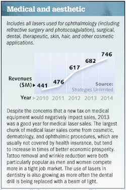 1401lfw Market 03medical 1401lfw Market 03medical