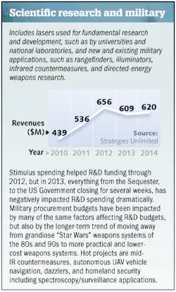 1401lfw Market 04scientific 1401lfw Market 04scientific