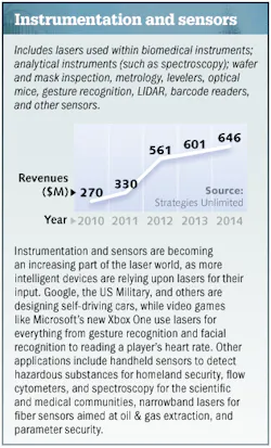 1401lfw Market 05instrument 1401lfw Market 05instrument