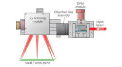 FIGURE 1. A diagram details post-objective scanning technology for laser materials processing. FIGURE 1. A diagram details post-objective scanning technology for laser materials processing.