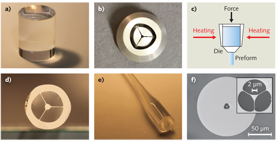 FIGURE 1. In the extrusion process, a glass billet (a) is melted and forced through an extrusion die (b) to create (c) a glass preform (d) representative of the die shape. The preform is then overclad with a glass tube and drawn (e) into smaller fibers such as this suspended-core fiber (f) design shown by a scanning-electron microscope image.