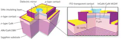 FIGURE 1. Structure of the first nitride VCSEL made at National Chiao Tung University in 2008. The hybrid structure combines a nitride DBR on a sapphire substrate at the bottom with a dielectric mirror deposited on top of the active layer. FIGURE 1. Structure of the first nitride VCSEL made at National Chiao Tung University in 2008. The hybrid structure combines a nitride DBR on a sapphire substrate at the bottom with a dielectric mirror deposited on top of the active layer.