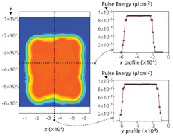 FIGURE 3. Intensity uniformity of the arrayed laser illumination is exhibited through a uniformity map and x-y slices. FIGURE 3. Intensity uniformity of the arrayed laser illumination is exhibited through a uniformity map and x-y slices.