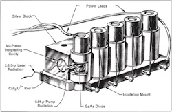 FIGURE 2. Side pumping of uranium-doped CaF2 laser rod with cryogenically cooled diode lasers at Lincoln Lab in 1964. FIGURE 2. Side pumping of uranium-doped CaF2 laser rod with cryogenically cooled diode lasers at Lincoln Lab in 1964.