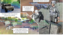 FIGURE 1. Short-range Wide-field-of-view Extremely agile Electronically steered Photonic EmitteR (SWEEPER) technology provides non-mechanical beam steering on a chip-scale semiconductor platform towards the development of miniature lidar systems. These tiny lidar sensors could be placed on moving vehicles or warfighters to relay real-time information regarding the location and size of potential security threats. FIGURE 1. Short-range Wide-field-of-view Extremely agile Electronically steered Photonic EmitteR (SWEEPER) technology provides non-mechanical beam steering on a chip-scale semiconductor platform towards the development of miniature lidar systems. These tiny lidar sensors could be placed on moving vehicles or warfighters to relay real-time information regarding the location and size of potential security threats.