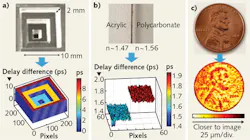 FIGURE 2. Examples of nanophotonic coherent imaging (NCI) include (a) the transmissive 3D image of a transparent pyramid, index-of-refraction contrast imaging (b) in which the index differences of two materials with identical thickness can be determined, and (c) the depth image of a US one-cent coin using NCI in reflective mode. Pixel colors define different imaging depths over a 140 μm spatial range. FIGURE 2. Examples of nanophotonic coherent imaging (NCI) include (a) the transmissive 3D image of a transparent pyramid, index-of-refraction contrast imaging (b) in which the index differences of two materials with identical thickness can be determined, and (c) the depth image of a US one-cent coin using NCI in reflective mode. Pixel colors define different imaging depths over a 140 μm spatial range.