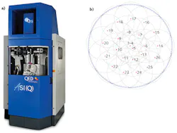 FIGURE 2. An ASI(Q) interferometer (a) creates a subaperture lattice (b), then collects and stitches the subaperture data. FIGURE 2. An ASI(Q) interferometer (a) creates a subaperture lattice (b), then collects and stitches the subaperture data.