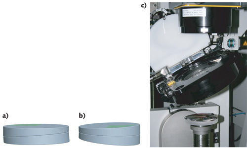 FIGURE 1. Two counter-rotating optical wedges (a and b) are at the heart of a VON assembly (c). The relative angular position of the wedges can be changed, and the wedges can be tilted as a unit, to introduce varying amounts of astigmatism and coma.