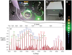 FIGURE 2. Compact multiline Raman fiber gas laser tailored to the VIS-UV spectral range. a) Photograph of experimental setup, which mostly consists only of a microchip laser and hydrogen-filled PMC. b) Photograph of a turnkey physical package containing the PMC-based Raman laser. The laser output beam is dispersed and displayed on the front laser box. c) Measured output spectrum of the PMC Raman fiber gas laser using an optical spectrum analyzer. The labels on the top of each spectral line correspond to the power fraction and the Raman resonances and order associated with each spectral component. d) Dispersed output spectrum recorded on a CCD camera. FIGURE 2. Compact multiline Raman fiber gas laser tailored to the VIS-UV spectral range. a) Photograph of experimental setup, which mostly consists only of a microchip laser and hydrogen-filled PMC. b) Photograph of a turnkey physical package containing the PMC-based Raman laser. The laser output beam is dispersed and displayed on the front laser box. c) Measured output spectrum of the PMC Raman fiber gas laser using an optical spectrum analyzer. The labels on the top of each spectral line correspond to the power fraction and the Raman resonances and order associated with each spectral component. d) Dispersed output spectrum recorded on a CCD camera.