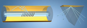 FIGURE 1. Light guided in the core of a single-mode fiber is coupled to individual cladding modes by a tilted photo-inscribed grating (left), a process similar to the interrogation of a bulk-optic SPR sensor (right).