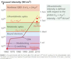 Figure3 Figure3