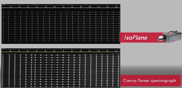 FIGURE. The Princeton Instruments SCT design eliminates field astigmatism, producing sharp point images across the field (top). A conventional Czerny-Turner design shows field varying astigmatism (bottom).