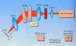 Lfw 2001 11 Acousto Lfw 2001 11 Acousto