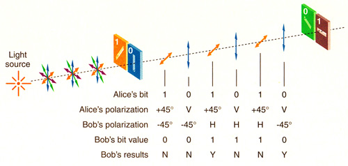 Lfw 2002 07 Coherence2