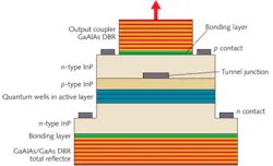 FIGURE 2. Closeup view of fishnet metamaterial. The two 28-nm-thick silver layers are separated by 68 nm of amorphous silicon, which serves as a dielectric. Illuminating the silicon with green femtosecond pulses produces carriers that short out the dielectric gap between the conductors, switching states. Hole spacing is 345 nm, with the walls of the holes angled at 18°, so the holes in the two silver layers are different sizes. FIGURE 2. Closeup view of fishnet metamaterial. The two 28-nm-thick silver layers are separated by 68 nm of amorphous silicon, which serves as a dielectric. Illuminating the silicon with green femtosecond pulses produces carriers that short out the dielectric gap between the conductors, switching states. Hole spacing is 345 nm, with the walls of the holes angled at 18°, so the holes in the two silver layers are different sizes.