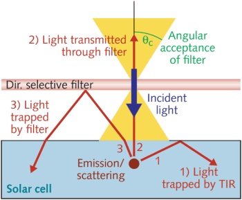 A 3D negative-index metamaterial several centimeters on a side was printed with a silicon stamp onto a flexible substrate.