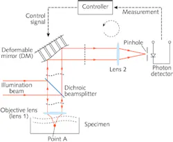 Pennwell web 395 326 Pennwell web 395 326